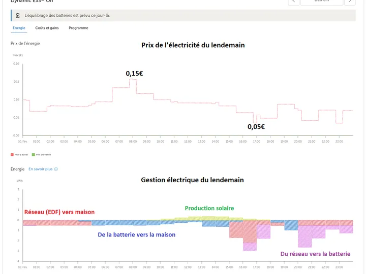 Planification de la charge des batteries selon le prix de l’électricité du lendemain